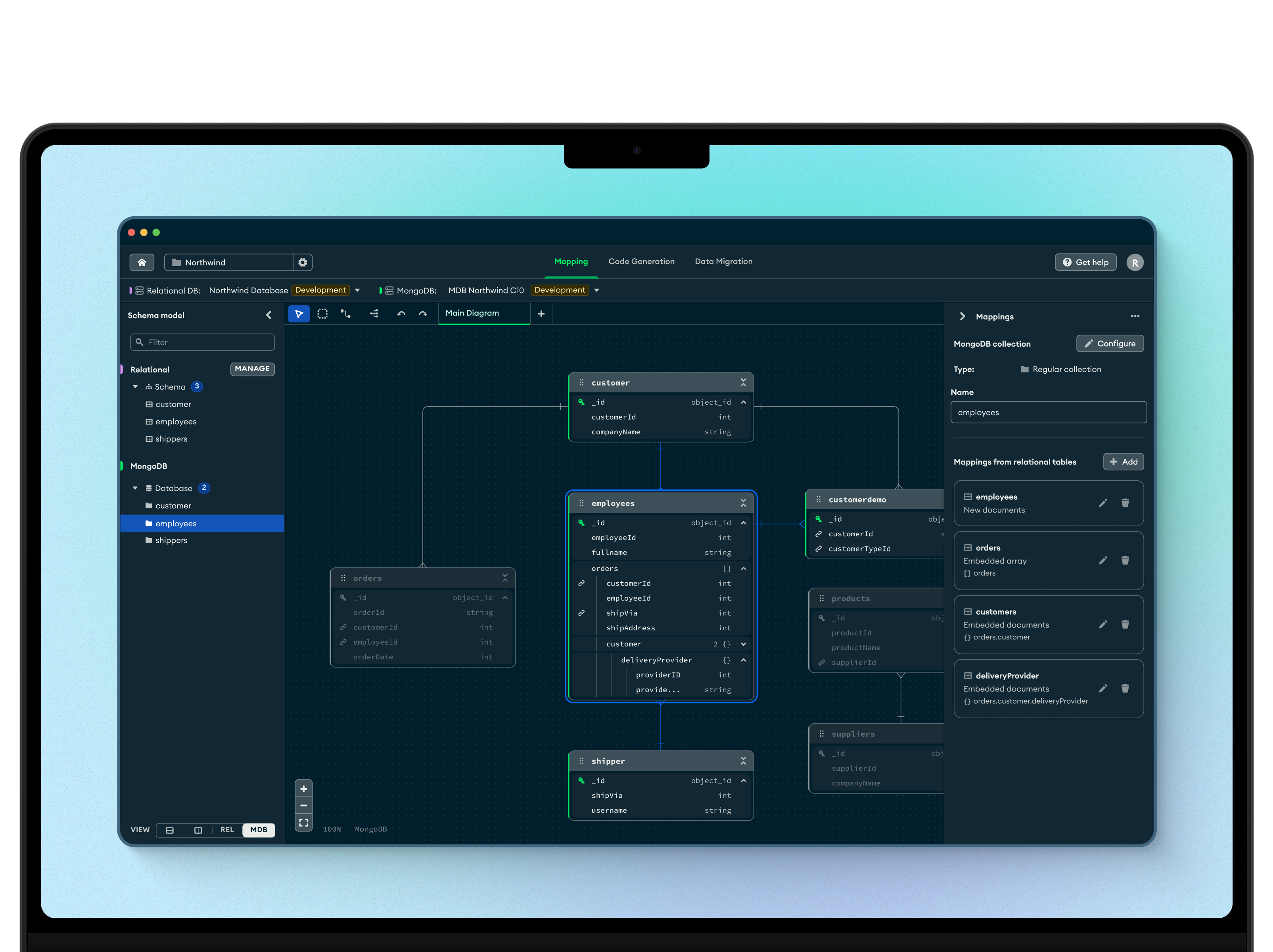 Complex mapping diagram